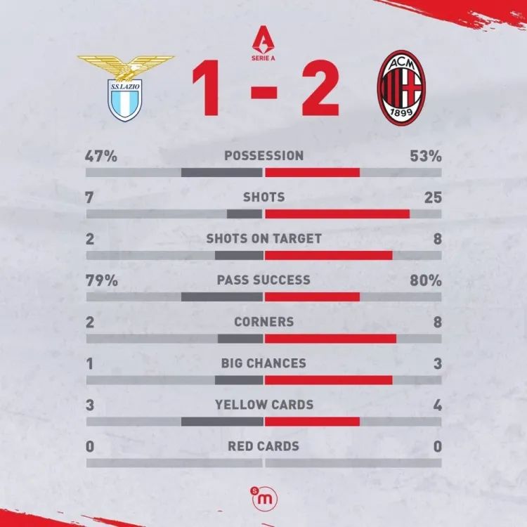 雷速体育直播-拉齐奥主场遭遇佛罗伦萨，欲继续领跑积分榜