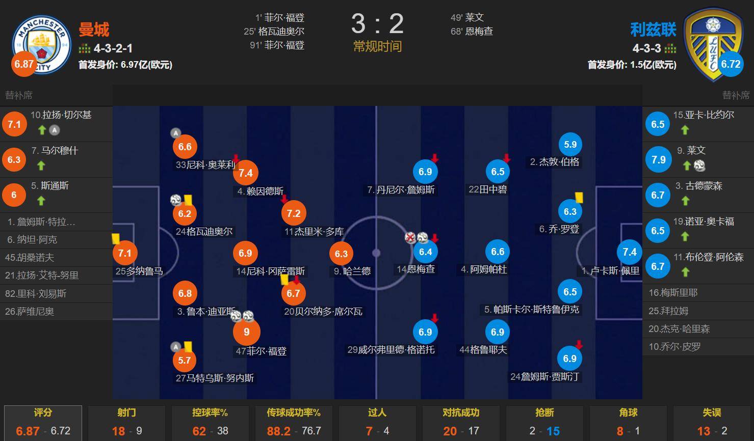 谢菲联主场负利兹联，遭遇主场两连败